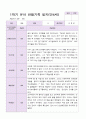 만4세 1학기 유아관찰일지 10명 5페이지