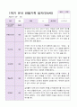 만4세 1학기 유아관찰일지 10명 9페이지