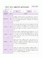 만4세 1학기 유아관찰일지 10명 10페이지