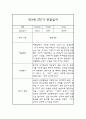 만3세 2학기 관찰일지 (기본생활,신체운동,의사소통,사회관계,예술경험,자연탐구) 및 2학기 발달평가 2페이지