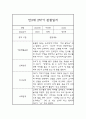 만3세 2학기 관찰일지 (기본생활,신체운동,의사소통,사회관계,예술경험,자연탐구) 및 2학기 발달평가 5페이지