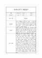 만3세 2학기 관찰일지 (기본생활,신체운동,의사소통,사회관계,예술경험,자연탐구) 및 2학기 발달평가 10페이지