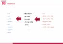 (성적A) 미술관 사례분석 18페이지