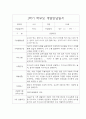 1년 유아 부모상담일지 만3세 5명 10Page 4페이지
