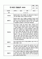 만1세,2세반 관찰일지 6개영역 기록 (기본생활,신체운동,의사소통,사회관계,예술경험,자연탐구) 4페이지