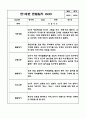 만1세,2세반 관찰일지 6개영역 기록 (기본생활,신체운동,의사소통,사회관계,예술경험,자연탐구) 11페이지