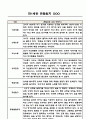 만1세,2세반 관찰일지 6개영역 기록 (기본생활,신체운동,의사소통,사회관계,예술경험,자연탐구) 27페이지