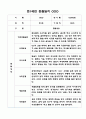 만1세,2세반 관찰일지 6개영역 기록 (기본생활,신체운동,의사소통,사회관계,예술경험,자연탐구) 42페이지