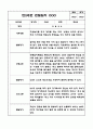 만1세,2세반 관찰일지 6개영역 기록 (기본생활,신체운동,의사소통,사회관계,예술경험,자연탐구) 48페이지