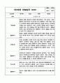 만1세,2세반 관찰일지 6개영역 기록 (기본생활,신체운동,의사소통,사회관계,예술경험,자연탐구) 52페이지