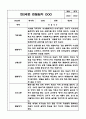 만1세,2세반 관찰일지 6개영역 기록 (기본생활,신체운동,의사소통,사회관계,예술경험,자연탐구) 54페이지