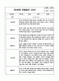 만1세,2세반 관찰일지 6개영역 기록 (기본생활,신체운동,의사소통,사회관계,예술경험,자연탐구) 56페이지
