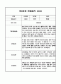 만1세,2세반 관찰일지 6개영역 기록 (기본생활,신체운동,의사소통,사회관계,예술경험,자연탐구) 58페이지