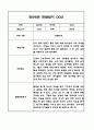 만1세,2세반 관찰일지 6개영역 기록 (기본생활,신체운동,의사소통,사회관계,예술경험,자연탐구) 61페이지