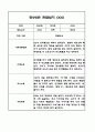 만1세,2세반 관찰일지 6개영역 기록 (기본생활,신체운동,의사소통,사회관계,예술경험,자연탐구) 62페이지
