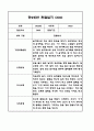 만1세,2세반 관찰일지 6개영역 기록 (기본생활,신체운동,의사소통,사회관계,예술경험,자연탐구) 68페이지