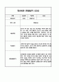 만1세,2세반 관찰일지 6개영역 기록 (기본생활,신체운동,의사소통,사회관계,예술경험,자연탐구) 69페이지