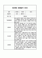 만1세,2세반 관찰일지 6개영역 기록 (기본생활,신체운동,의사소통,사회관계,예술경험,자연탐구) 72페이지