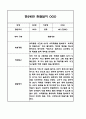 만1세,2세반 관찰일지 6개영역 기록 (기본생활,신체운동,의사소통,사회관계,예술경험,자연탐구) 75페이지