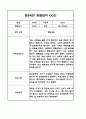 만1세,2세반 관찰일지 6개영역 기록 (기본생활,신체운동,의사소통,사회관계,예술경험,자연탐구) 76페이지