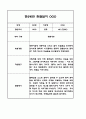 만1세,2세반 관찰일지 6개영역 기록 (기본생활,신체운동,의사소통,사회관계,예술경험,자연탐구) 77페이지