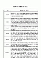 만1세,2세반 관찰일지 6개영역 기록 (기본생활,신체운동,의사소통,사회관계,예술경험,자연탐구) 80페이지