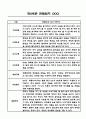 만1세,2세반 관찰일지 6개영역 기록 (기본생활,신체운동,의사소통,사회관계,예술경험,자연탐구) 84페이지