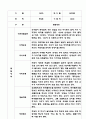 만1세,2세반 관찰일지 6개영역 기록 (기본생활,신체운동,의사소통,사회관계,예술경험,자연탐구) 86페이지