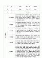 만1세,2세반 관찰일지 6개영역 기록 (기본생활,신체운동,의사소통,사회관계,예술경험,자연탐구) 87페이지