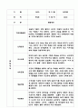 만1세,2세반 관찰일지 6개영역 기록 (기본생활,신체운동,의사소통,사회관계,예술경험,자연탐구) 90페이지