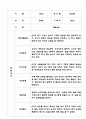 만1세,2세반 관찰일지 6개영역 기록 (기본생활,신체운동,의사소통,사회관계,예술경험,자연탐구) 93페이지