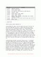 교육평가B형 2024년 1학기 중간과제물- 표준화검사법 가운데 1가지를 선택하여 그것의 특징, 검시실시 방법 등을 간단히 기술하시오 + 1)교육평가의 개념, 종류, 방법을 기술하고 2)유아교육에서 적용할 수 있는 평가방법으로 타당한 2가지 방법 선정과 그 이유 3)그것의 실시과정을 구체적으로 기술하시오 6페이지