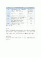 영유아의 영양관리와 영유아기에 나타나는 영양 문제를 서술하시오 4페이지