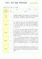 1학기  유아 관찰 기록 일지 만 5세 15명 5페이지