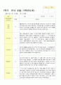 1학기  유아 관찰 기록 일지 만 5세 15명 8페이지