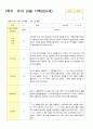 1학기  유아 관찰 기록 일지 만 5세 15명 9페이지