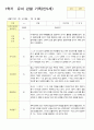 1학기  유아 관찰 기록 일지 만 5세 15명 10페이지