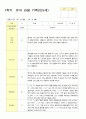 1학기  유아 관찰 기록 일지 만 5세 15명 11페이지
