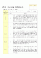 1학기  유아 관찰 기록 일지 만 5세 15명 12페이지