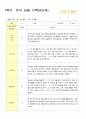 1학기  유아 관찰 기록 일지 만 5세 15명 13페이지