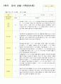 1학기  유아 관찰 기록 일지 만 5세 15명 14페이지