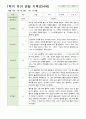 1학기 유아 관찰 기록 만4세 11명 1페이지