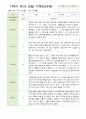 1학기 유아 관찰 기록 만4세 11명 4페이지