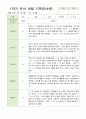 1학기 유아 관찰 기록 만4세 11명 5페이지