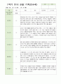 1학기 유아 관찰 기록 만4세 11명 7페이지