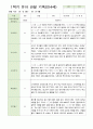 1학기 유아 관찰 기록 만4세 11명 8페이지