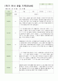 1학기 유아 관찰 기록 만4세 11명 9페이지
