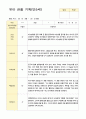 5세 11명 1학기 3-8월 관찰일지 2페이지