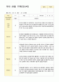 5세 11명 1학기 3-8월 관찰일지 5페이지