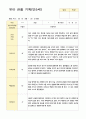 5세 11명 1학기 3-8월 관찰일지 6페이지